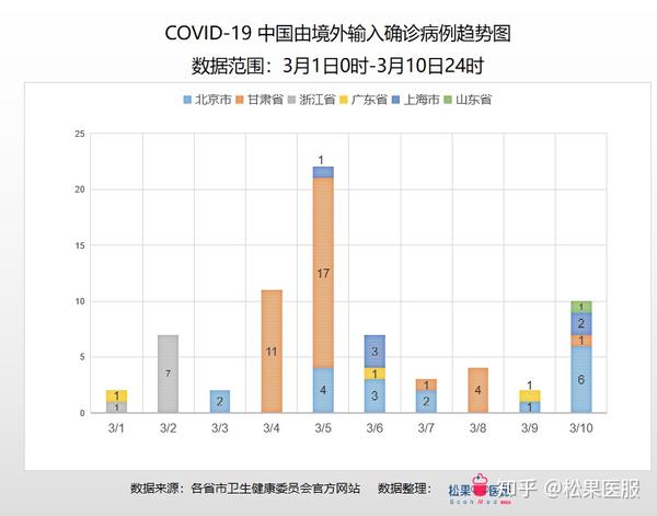 最新疫情數據及其影響分析