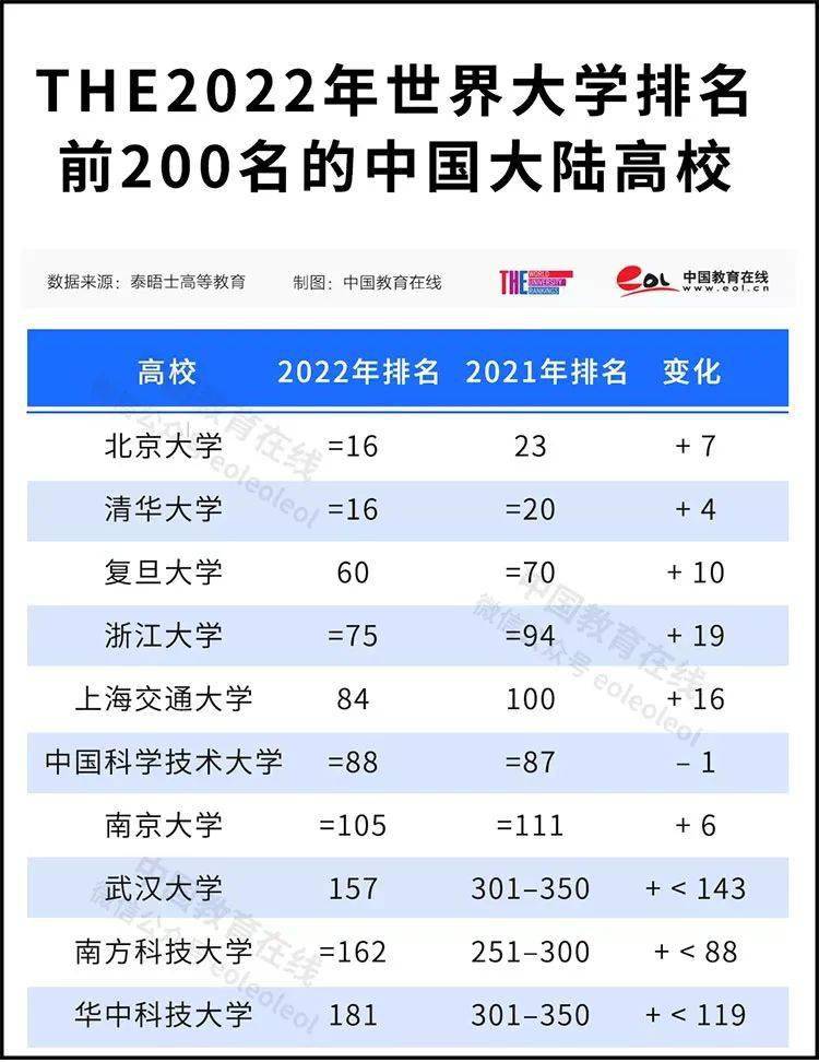 肺炎最新排行及其相關分析