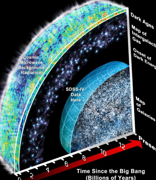 最新宇宙半徑研究，探索宇宙的邊界與未知之謎