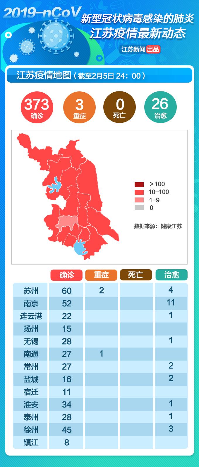 江蘇省最新肺炎疫情動态與應對策略