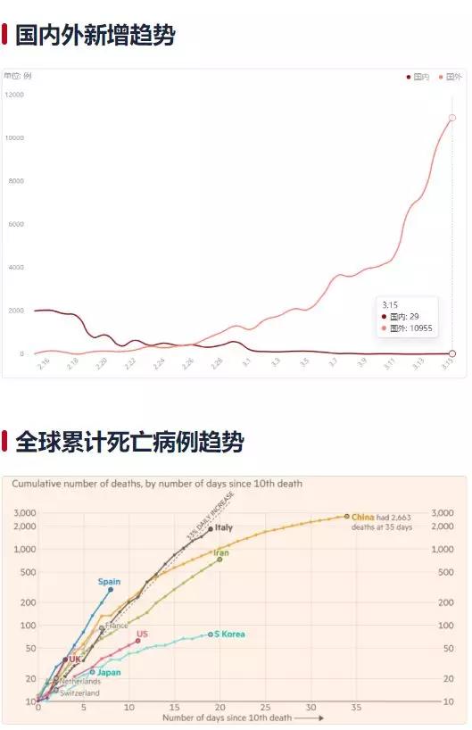 最新病情統計報告，全球疫情現狀與趨勢分析